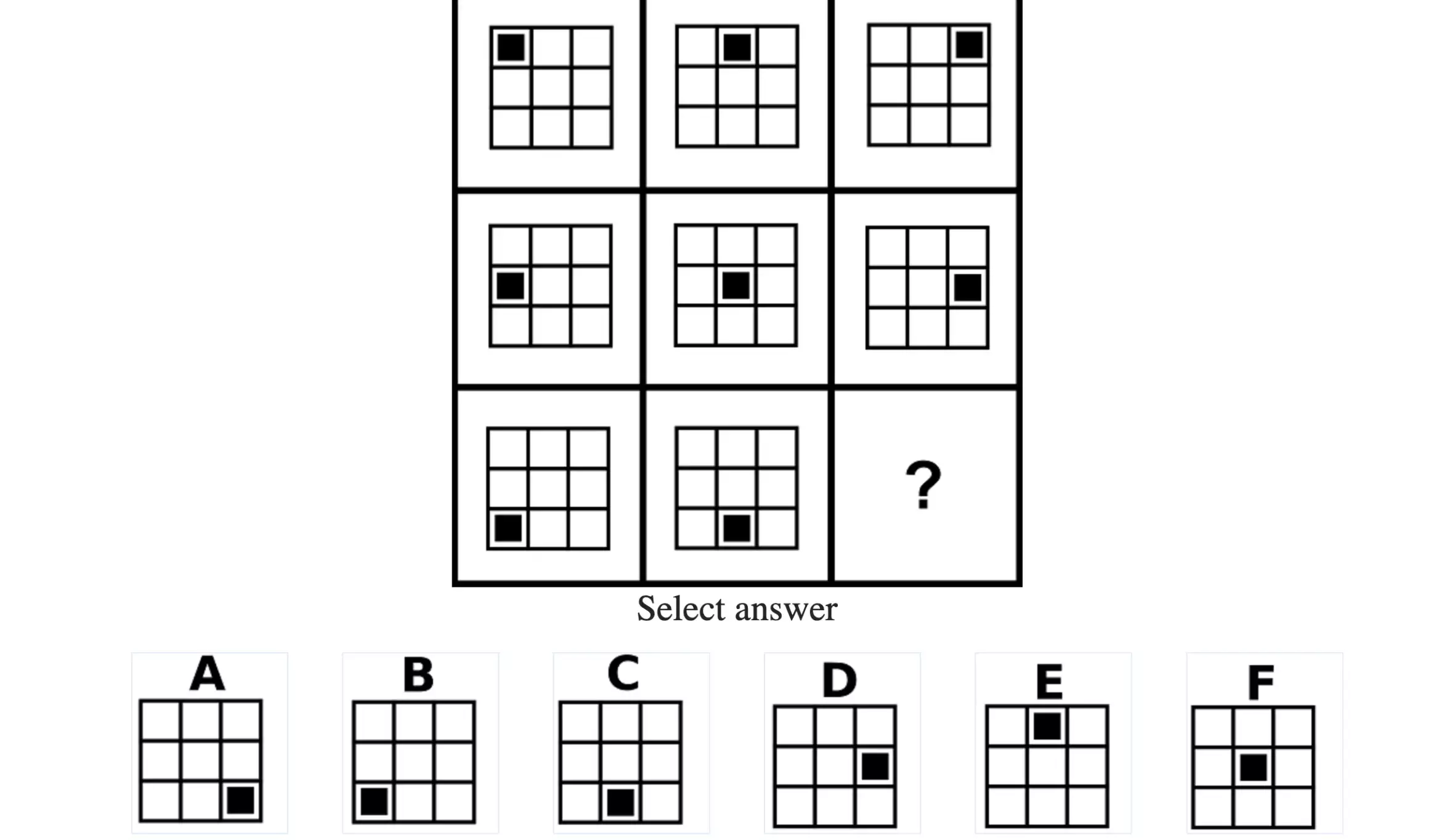 Sve što treba da znate o Mensinom testu